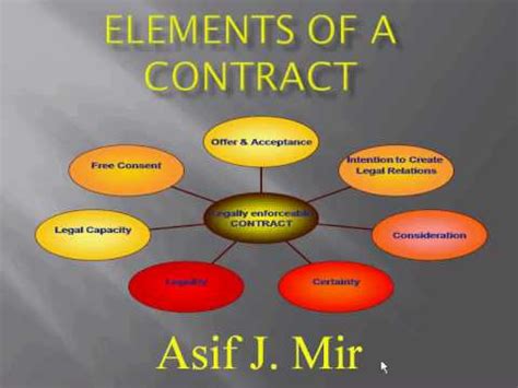 Just because a pattern is true for n = 0, 1, and 2 doesn't necessarily mean that the. Elements of a Contract.avi - YouTube