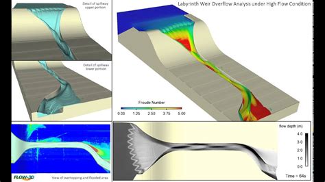 Dams And Spillways Flow 3d Hydro