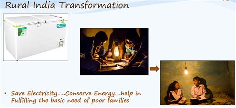 Energy Conservation And Energy Efficiency Rockwell Industries Limited