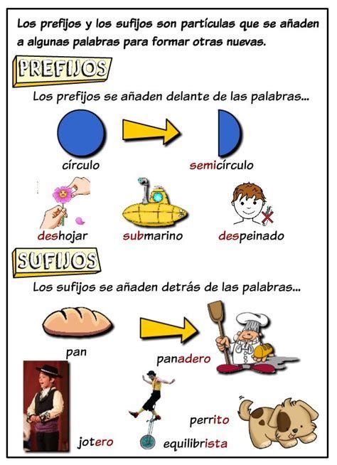 Prefijos Y Sufijos Spanish Teaching Resources Prefixes Prefijos Y