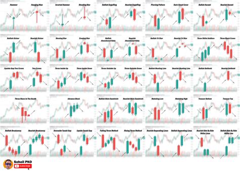 Best U Soheilpakpour Images On Pholder Daytrading Crypto Markets