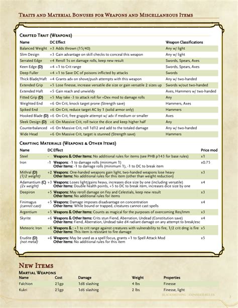 My character is a level. Weapon Classifications-Shaad | Dnd 5e homebrew, Dungeon ...