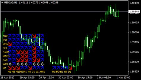 How to sign in to mt4 android premium signal, one month free trial. Multi Trend Signal Mt4 Indicator | Forex Mt4 Indicators
