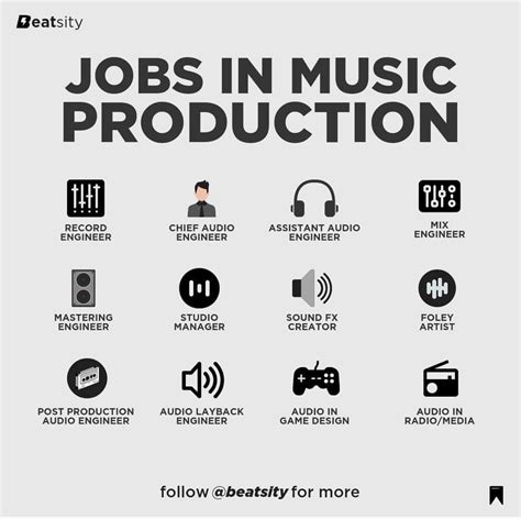 Music Production Tips Music Production Music Theory Music