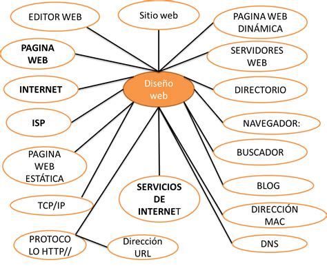 Download Mapa Conceptual En Power Point Plantilla Png Boni Images Porn Sex Picture