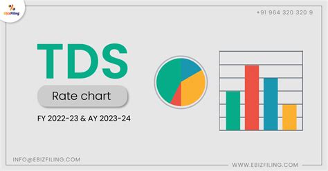 Tds Rate Chart For The Fy 2022 23 Ay 2023 24 Ebizfiling