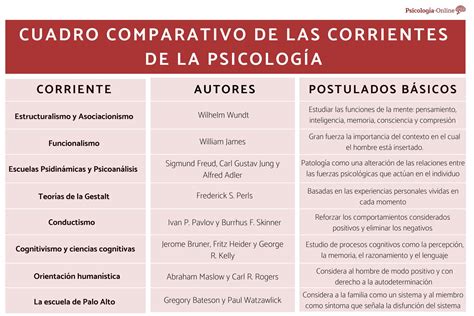 Psicología Características Psicológicas Y Ejemplos