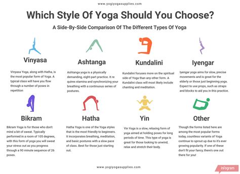 Pin By Youphoria Yoga And Outdoors On Yoga Infographics Different