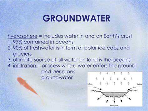 Ppt Groundwater Powerpoint Presentation Free Download Id9293513