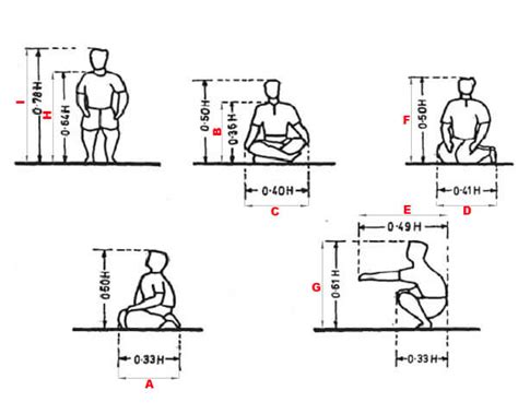 4 Postures Dimension For Designing Furniture For Children