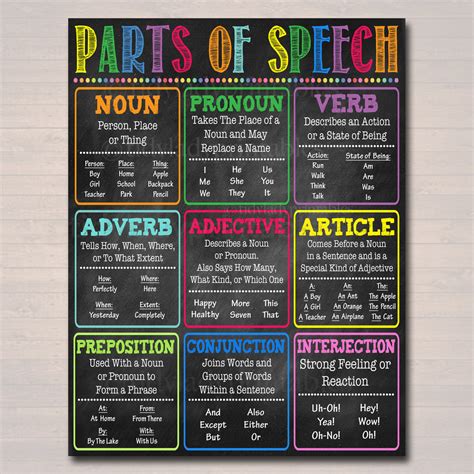 English Grammar Parts Of Speech Poster Tidylady Printables