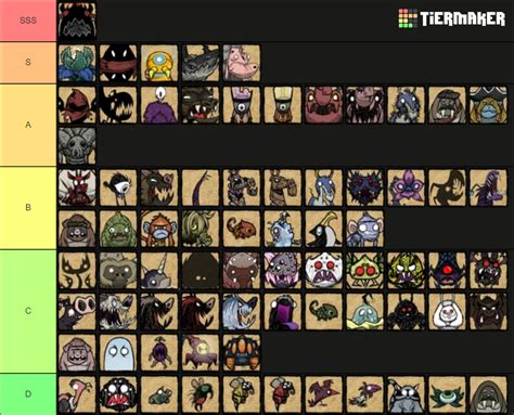 Dont Starve Together Mob Difficulty Tier List Community Rankings