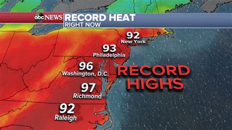 Fall Or Summer Scorching Record Breaking Heat Hits Northeast Abc News