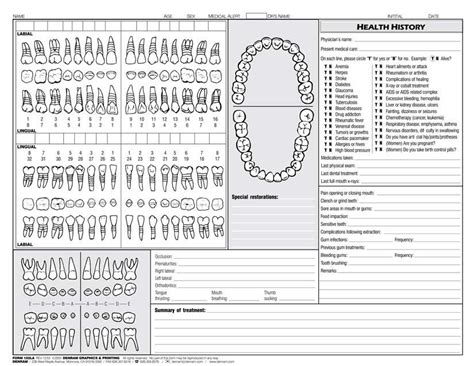 Dental Charting Practice Sheets