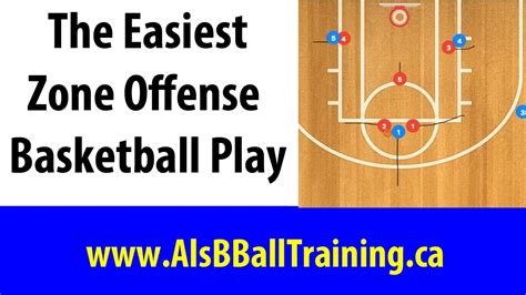 The Easiest Basketball Zone Offense How To Attack A Zone Defense