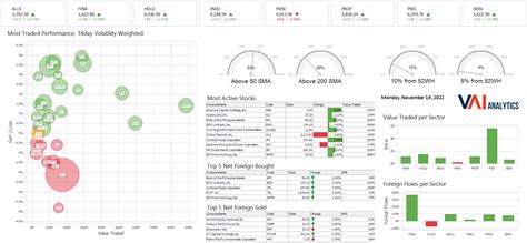 Mike Tan on Twitter: "53% of stocks now trading above 50SMA. Sure, this