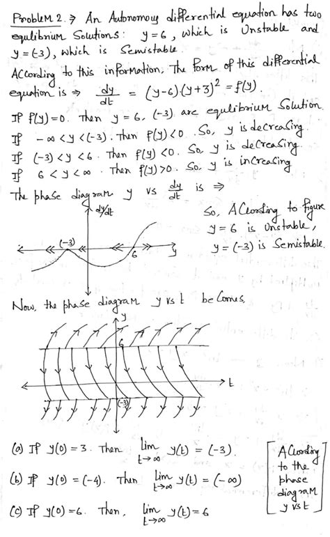 Solved Problem 2 10 Points An Autonomous Differential Equation Has