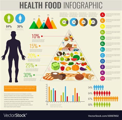 healthy food pyramid chart