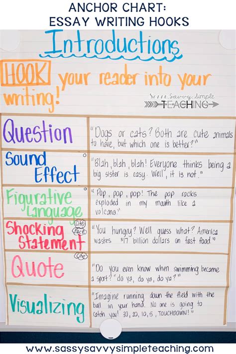 The Best Anchor Charts Writing Anchor Charts Writing Lessons