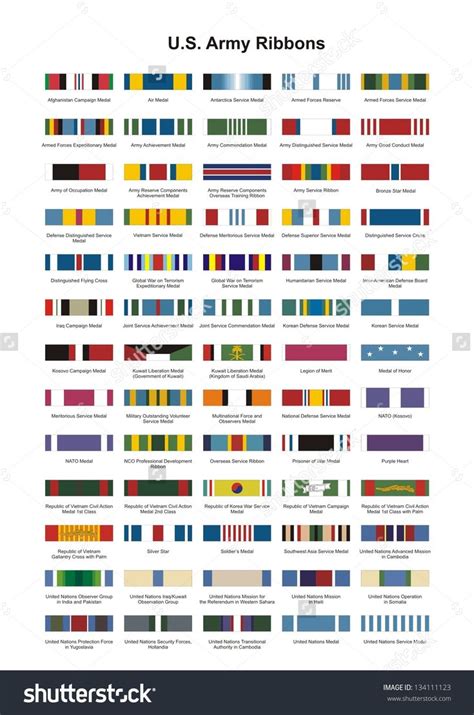 Us Army Ribbons Chart