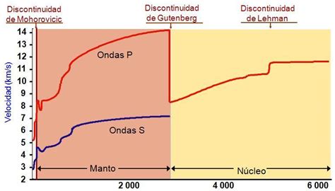 The thickness is 220 km. 2.La estructura del interior de la Tierra - La Tierra ...