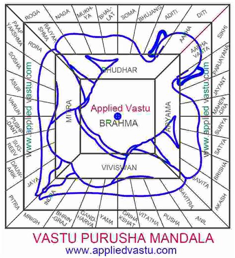 Vastu For Home Plan Vastu House Plan And Design Vastu Floor Plan