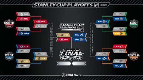 Stanley Cup 2021 Bracket Nhl Playoff Schedule 2021 First Round Dates
