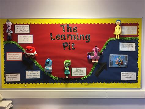 Inside and Out Learning Pit | Learning pit, Visible learning, Learning pit display