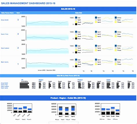 This toolkit is designed for excel 2016 but 80+% of the charts & dashboard elements are compatible with excel 2010 and later versions. Excel Dashboard Templates Free 2016 : #PowerQuery: New ...