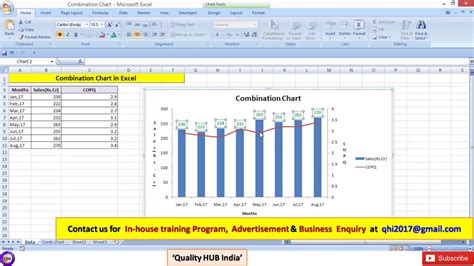 Create ‘combination Chart In Excel Sheet Youtube
