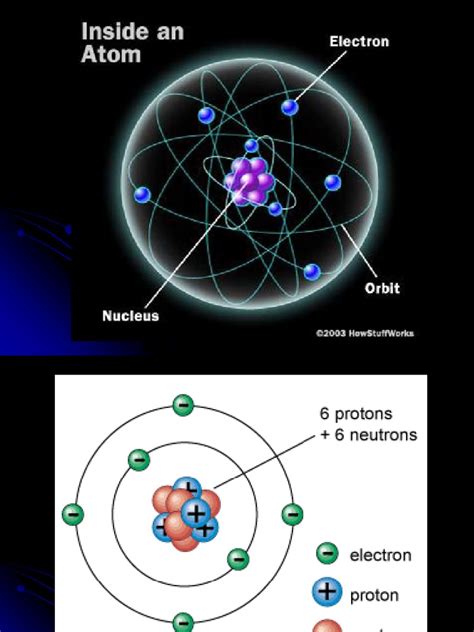 Atomic Models Atoms Electron