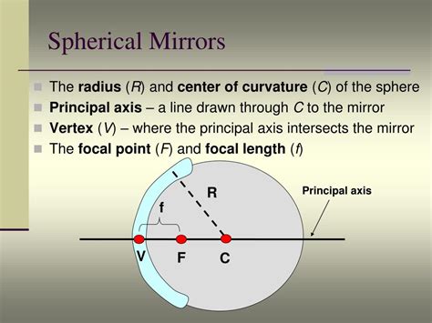 PPT - Spherical Mirrors PowerPoint Presentation, free download - ID:3198821