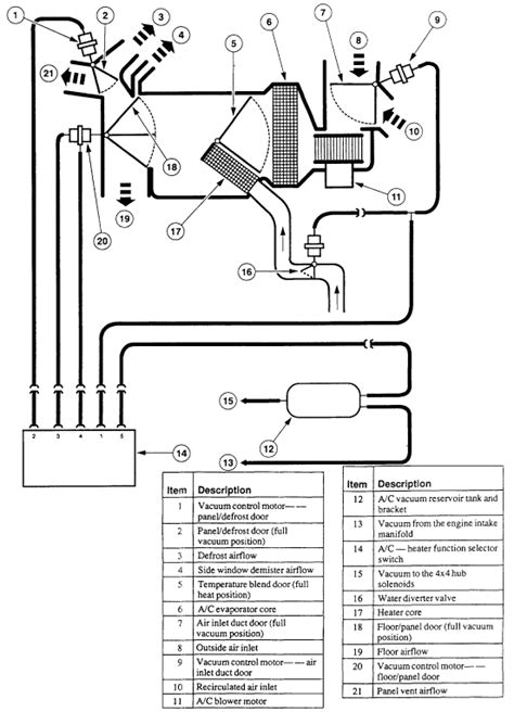 Ford explorer 1998, hvac heater core by osc automotive®. 2003 Ford explorer 4.0 vacuum line diagram