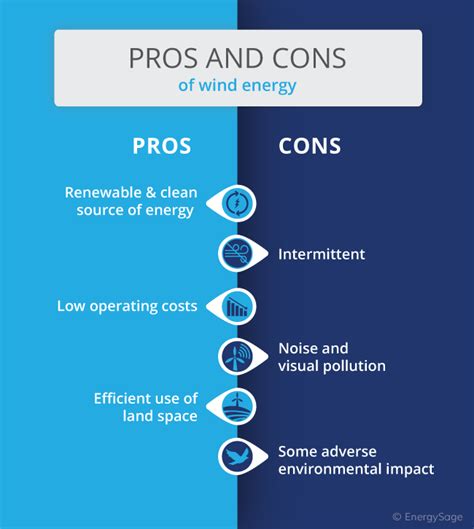 Pros And Cons Of Wind Energy Energysage