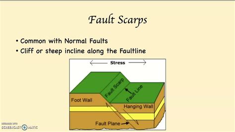 Introduction To Faulting Normal Faults Horsts And Grabens Youtube