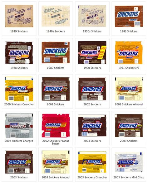 The Candy Wrapper Archive Food Printables Dollhouse Miniatures Diy