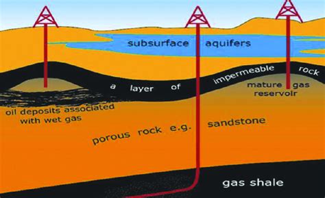 Deposits Of Shale Gas Download Scientific Diagram