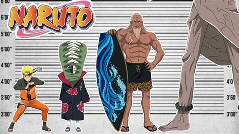 Naruto Size Comparison Biggest Characters And Monsters Of Naruto