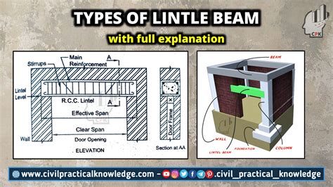 Types Of Lintel Beam Civil Practical Knowledge