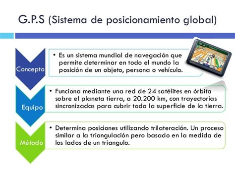 Gps Sistema De Posicionamiento Global