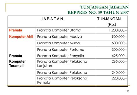 Tugas Pranata Komputer Ahli Pertama