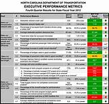 Performance Management Program Examples