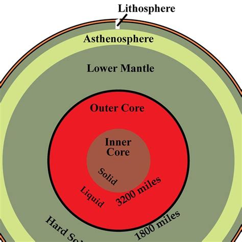 Inner Earth Model Geology Us National Park Service