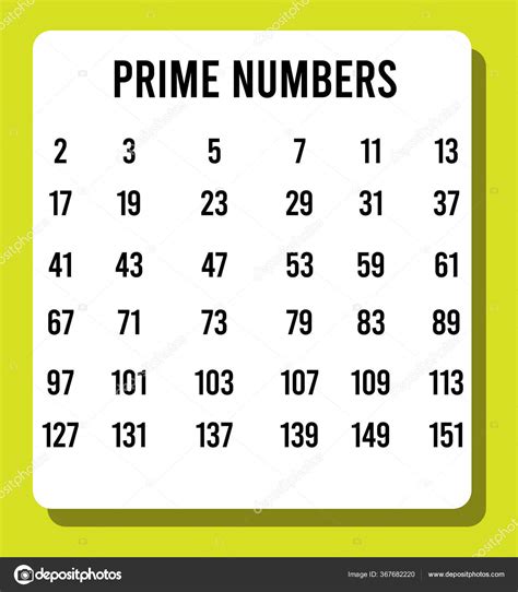 Far Nams Prime Numbers To 1000 Prime Numbers Sequence 11000 Stock