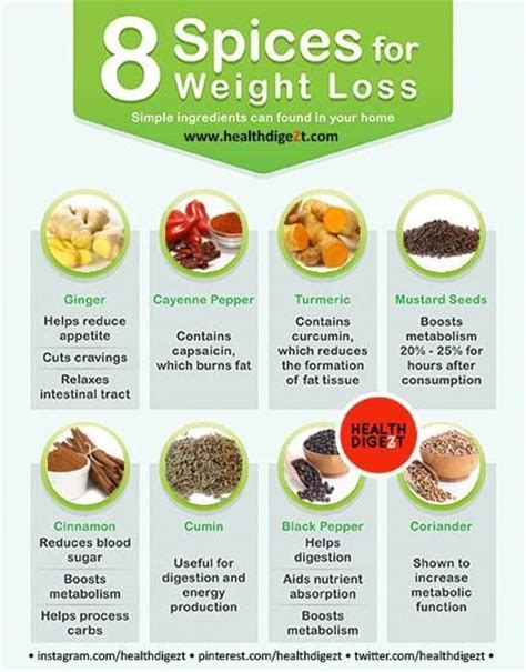 8 Spices For Weight Loss Pictures Photos And Images For Facebook