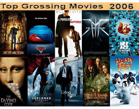 Top 10 Grossing Movies 2006 - PurposeGames