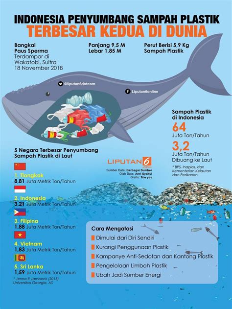 Cara Membersihkan Sampah Di Laut Alat Ini Bisa Tampung Ribu Ton