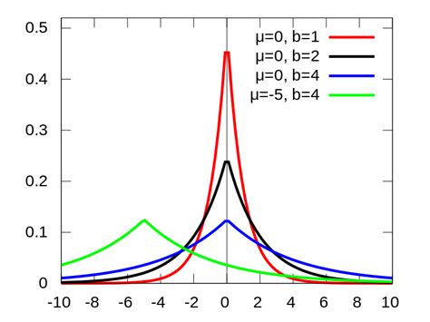 Specifying a Laplace prior using a Gaussian random ...