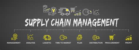 Scm Supply Chain Management Concept Banner And Flowchart With Vector