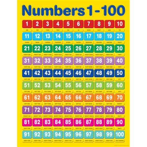 1 To 100 Alphabet Chart Numbers 1 To 100 Counting Chart Kids